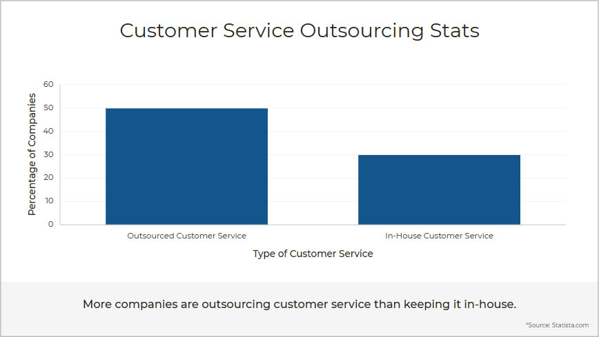 outsourced vs inhouse customer service