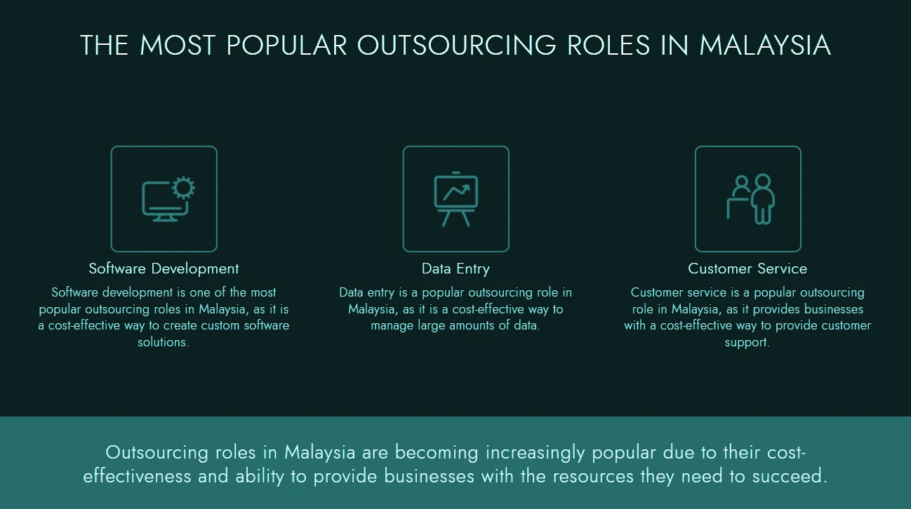 Popular Malaysian outsourced roles