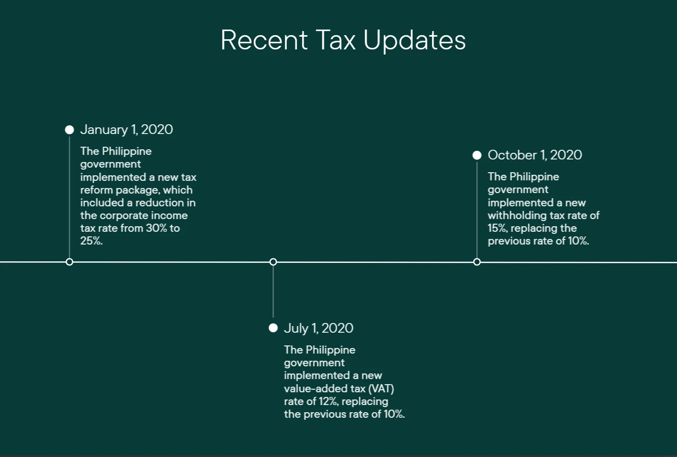 Recent Philippines tax updates